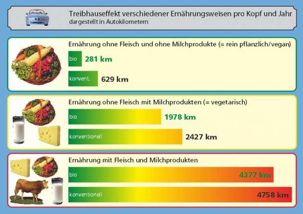 Bis 29.6.: Stimmen gesucht für veganes Ladenlokal! Ideenwettbewerb von WWF und Migros