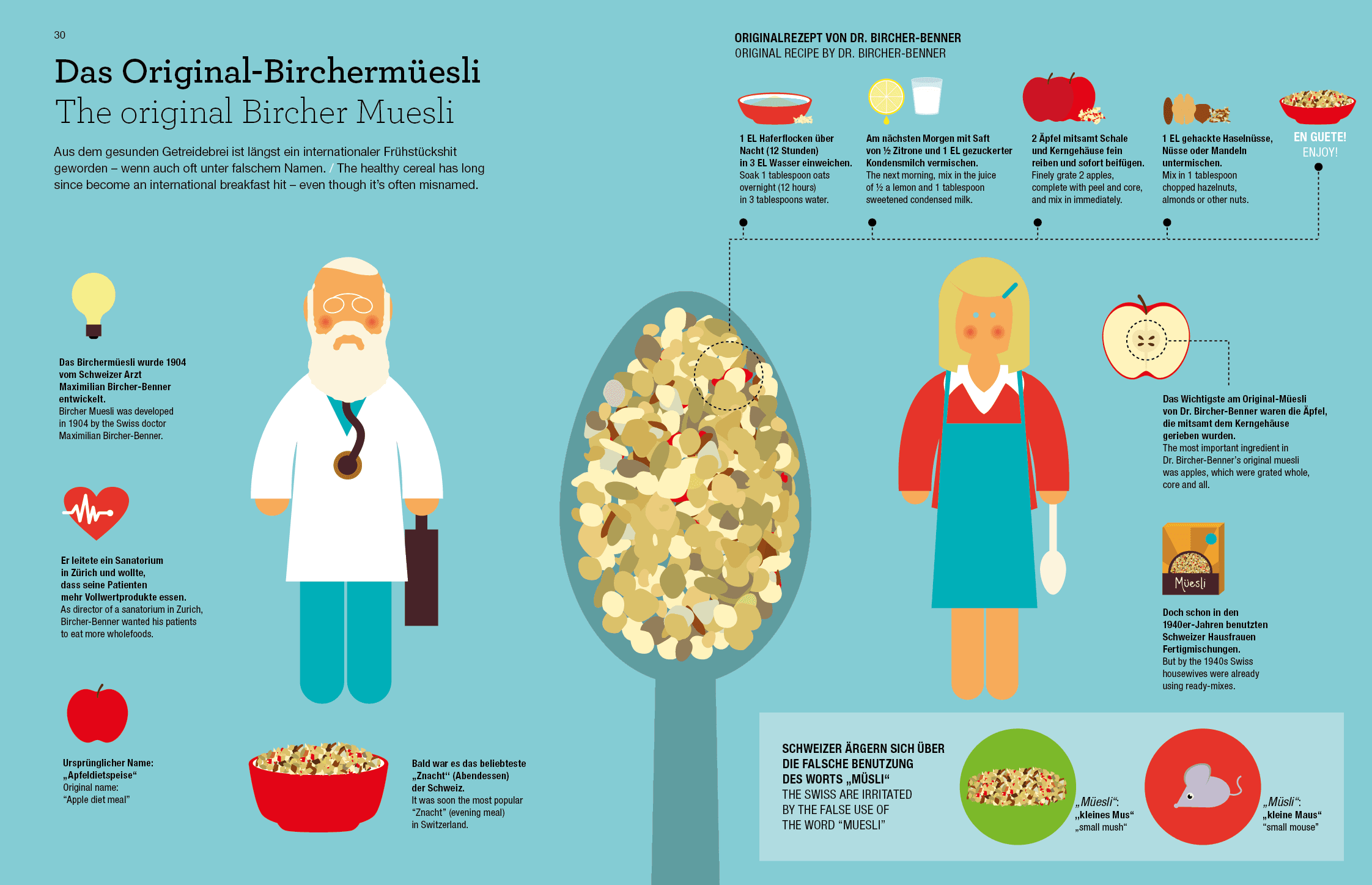 Die Schweiz in Grafiken