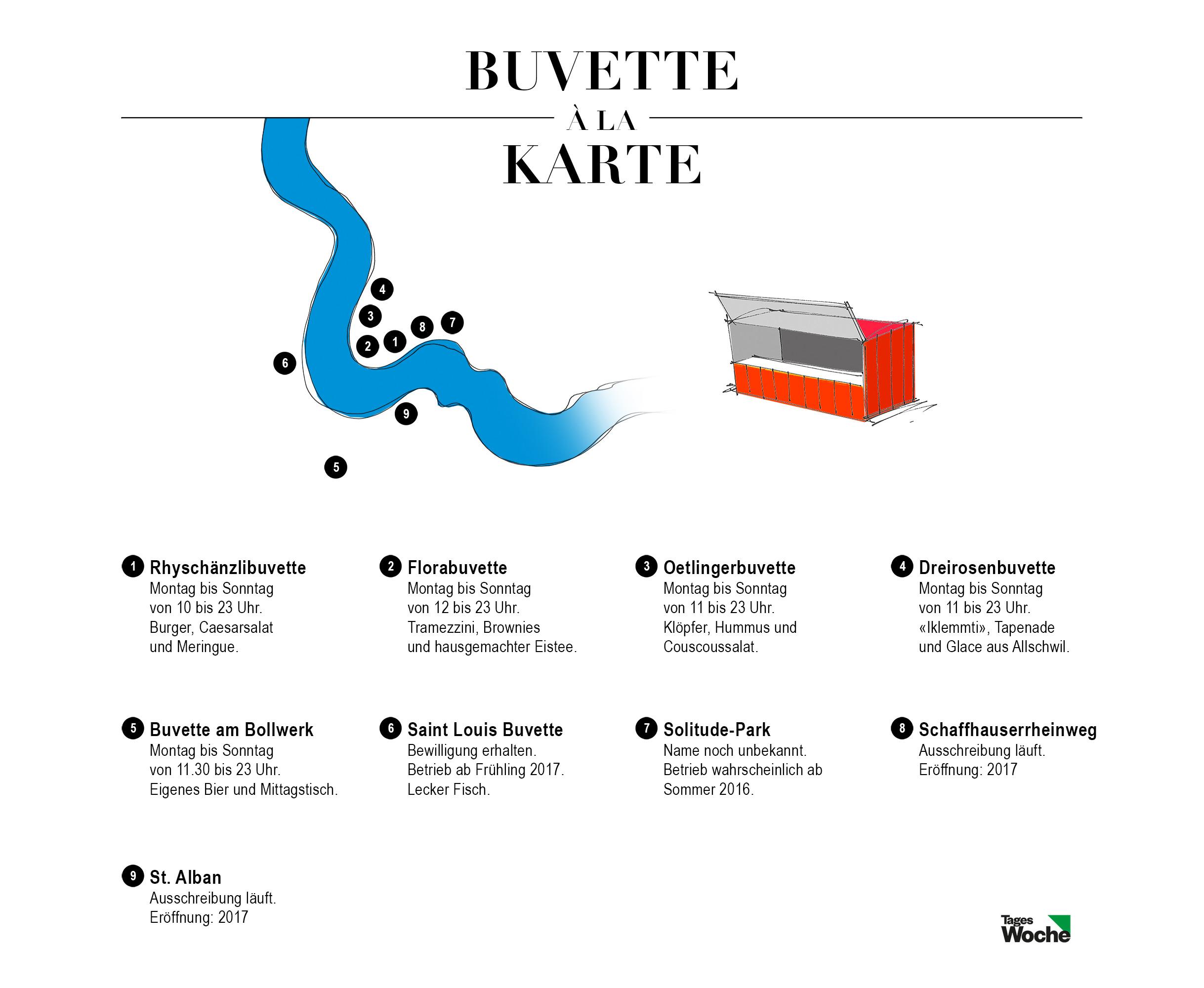 Zwei weitere Buvetten am Rhein ausgeschrieben