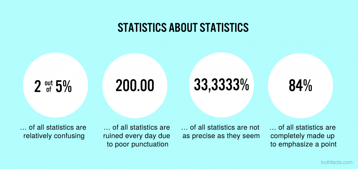 True facts. Funny statistics. Fun statistics. Jokes about statistics. Статистика fun Art.