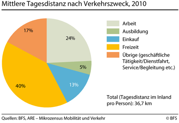 Das wahnsinnige weltweite Finanzsystem / Ecopop