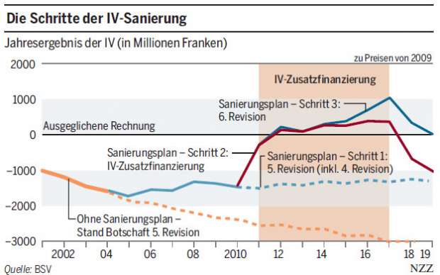 Mehrwertsteuer auf 8 % 