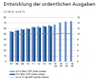 Warum wir die Erbschaftsteuer annehmen sollten!