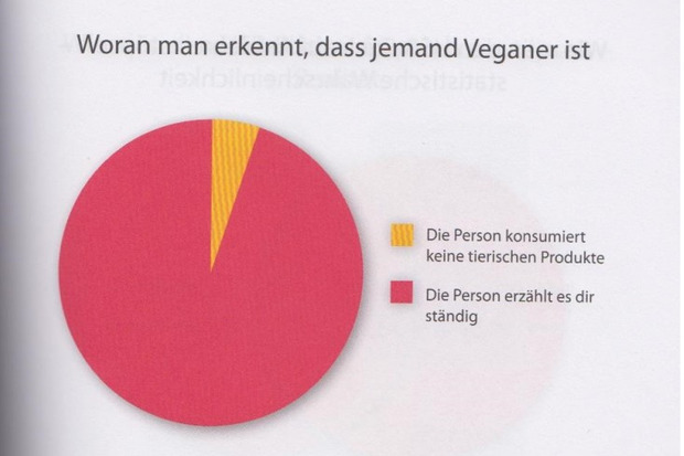 Warum vegan?