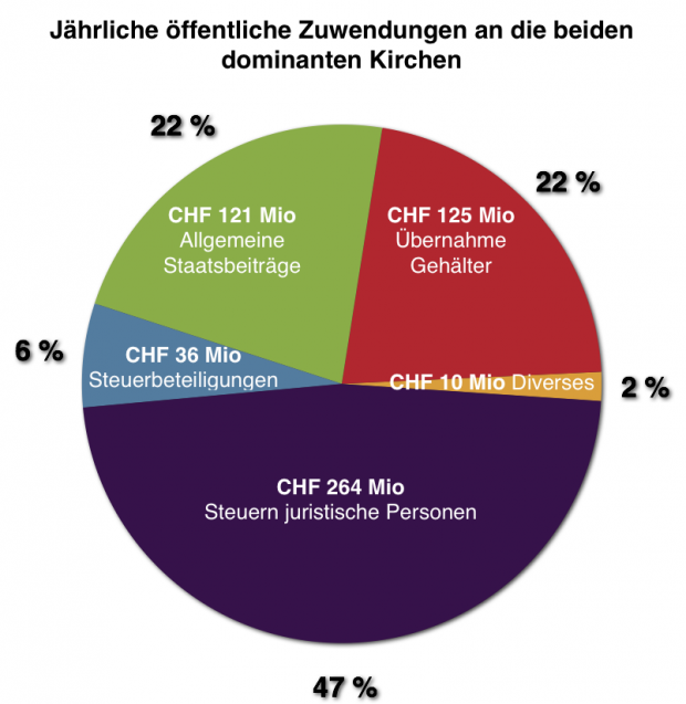 Bezahlt hier eigentlich noch jemand Kirchensteuern?