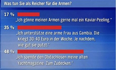 Angst vor dem Bedingungslosen Grundeinkommen?