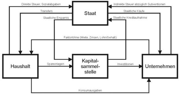 Das bedingungslose Grundeinkommen