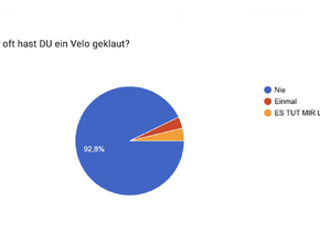 What awaits you in 2023 from the Impact Hub Zurich