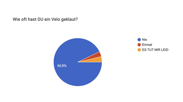 What awaits you in 2023 from the Impact Hub Zurich