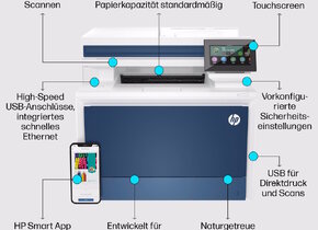 HP Color LaserJet Pro MFP 4302fdw  neu